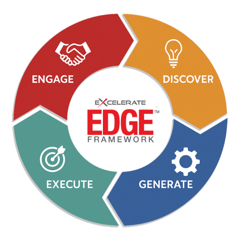 Excelerated System Excelerate Technologies, Inc. – Experience Acceleration…